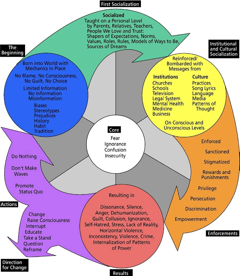 Intergeneration Conflict How do we stop the cycle of intergenerational hate and conflict?